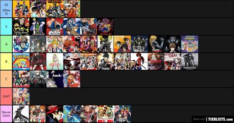 rank of anime|anime tier list all time.